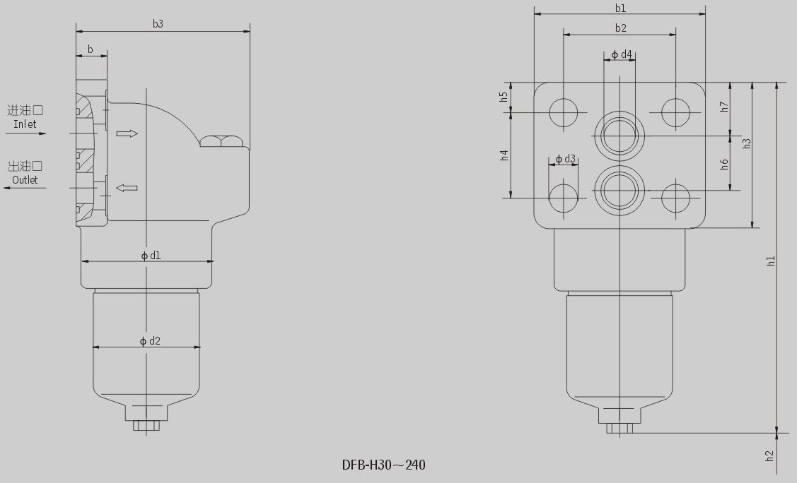 DPF3