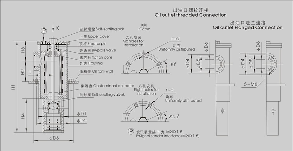 Installational Dimensions