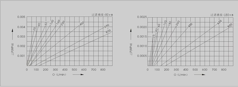 Q-AP Characteristic Curve