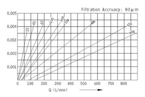 The curve