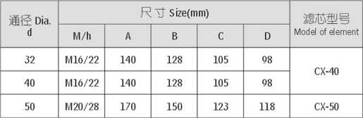 gsm2