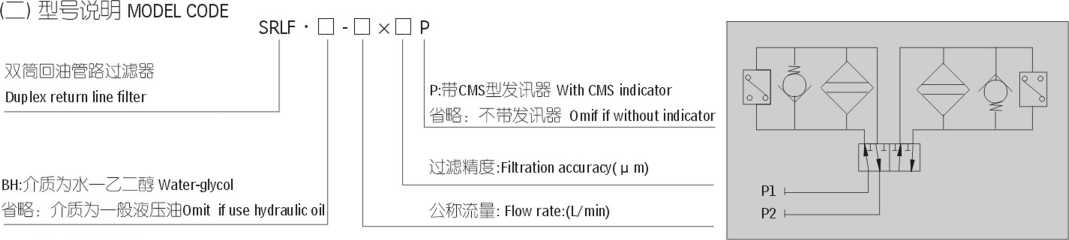 sdr3