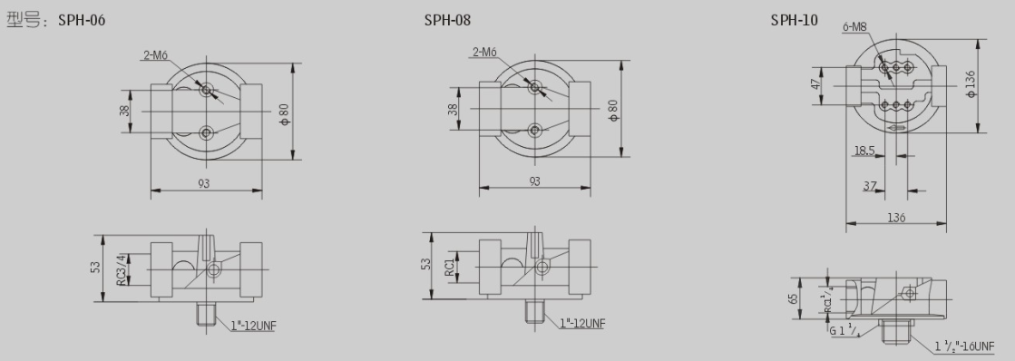 slf4